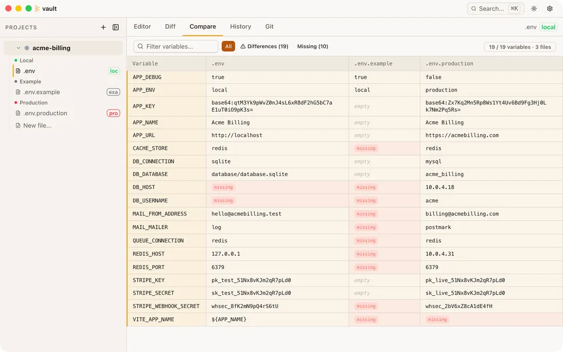 The compare matrix, showing nineteen variables across three files